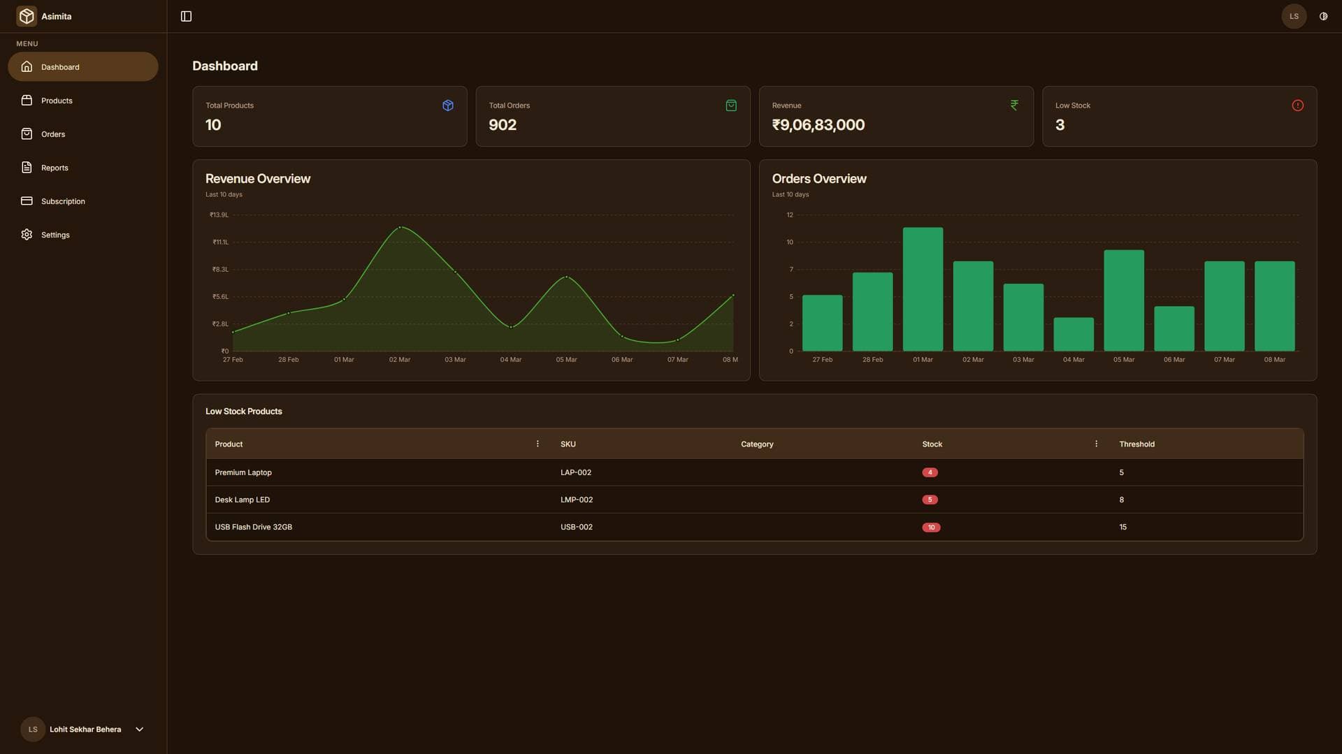 Bhandar Inventory Dashboard Dark